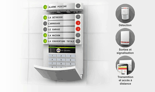alarme sans fil et filaire les différentes utilisations